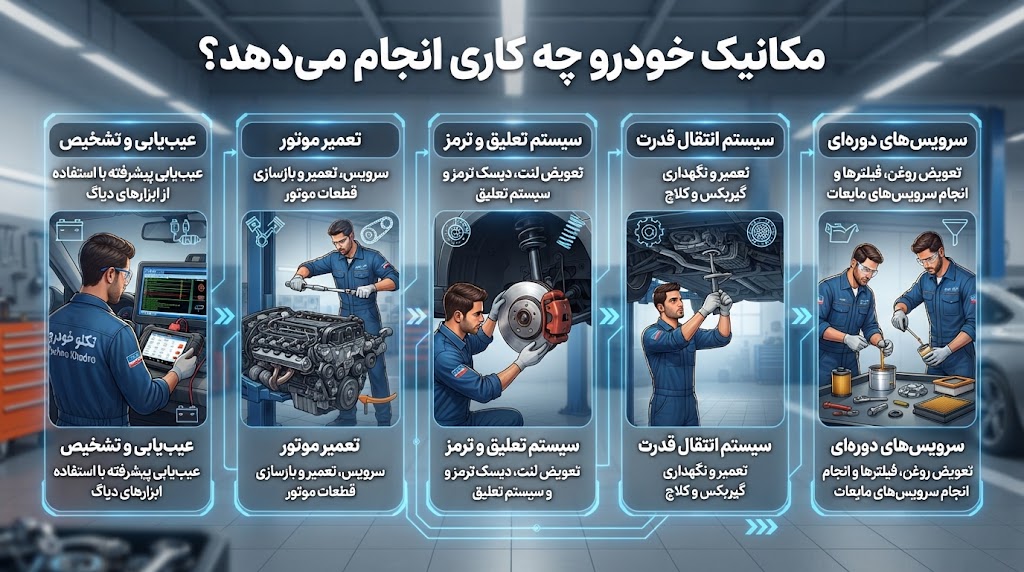 مکانیک خودرو چه کاری انجام می‌دهد؟