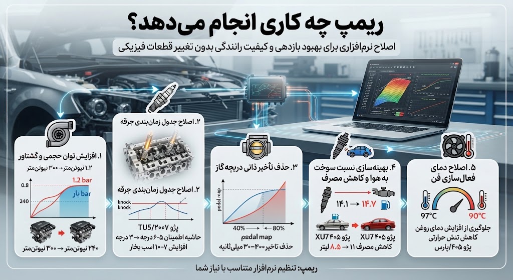 ریمپ خودرو چیست؟ 3 ریمپ چه کاری انجام میدهد؟