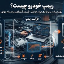 ریمپ خودرو چیست؟