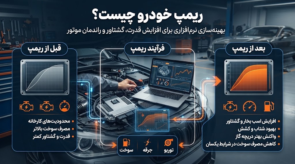 ریمپ خودرو چیست؟ 2 ریمپ خودرو چیست؟